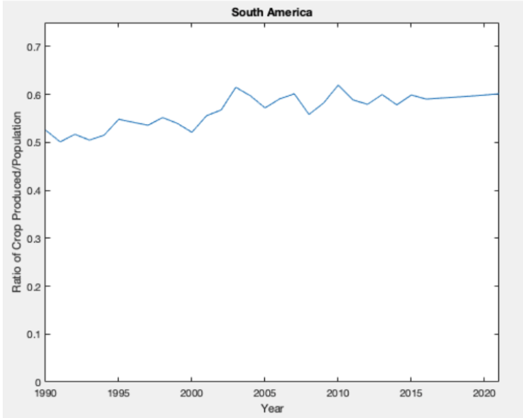 graph analysis